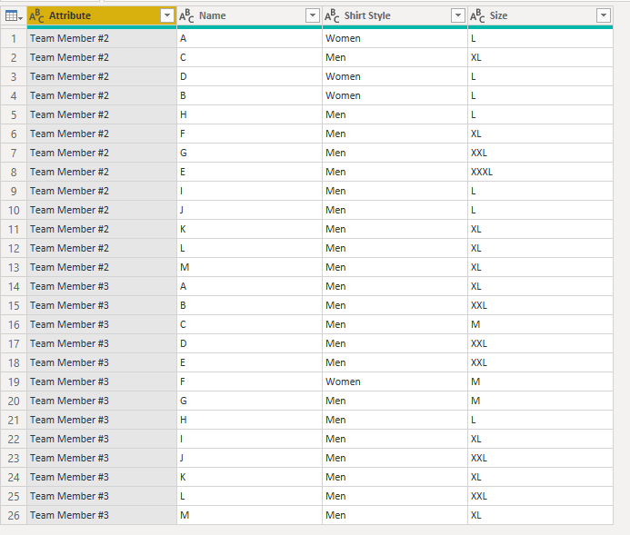 Solved: Count across multiple columns - Microsoft Fabric Community