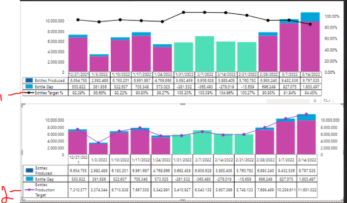 Solved: Multiple lines in single visual - Microsoft Fabric Community
