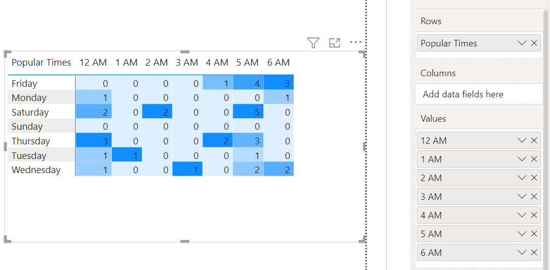 How to use conditional formatting across a table, ... - Microsoft ...