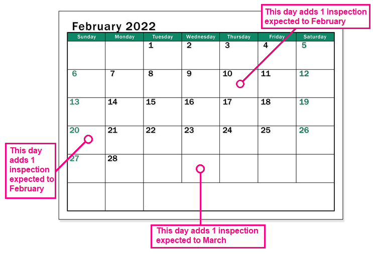 Solved: Calculating Recurring Time Between Start and End D ...