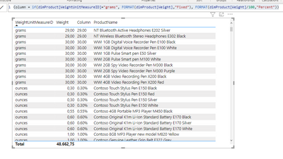 Solved: Column format - Microsoft Fabric Community