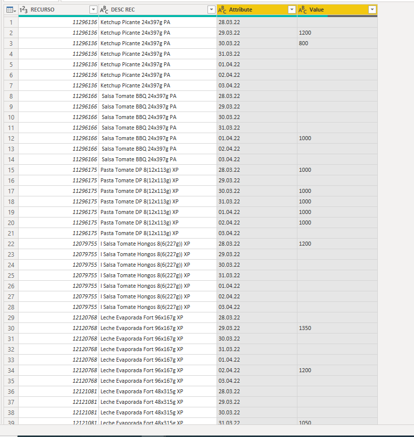 Solved: Help! Modify a table - Microsoft Fabric Community