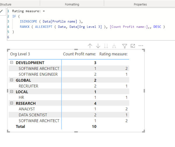 top 5 Profiles within category based on Profile co... - Microsoft ...