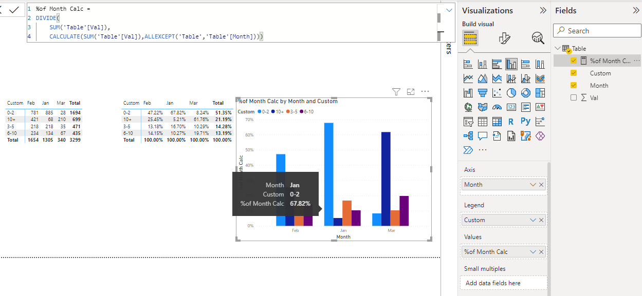 Solved: Need help with dax for percentage - Microsoft Fabric Community