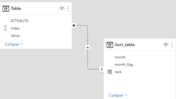 Month sorting for a dynamic axis chart - Microsoft Fabric Community