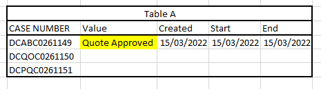 Solved: Using dax to get latest value from another table - Microsoft ...