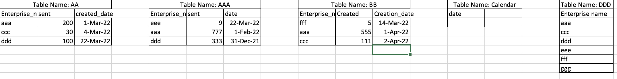 Solved: Create a measure for no activity in last 30 days - Microsoft ...