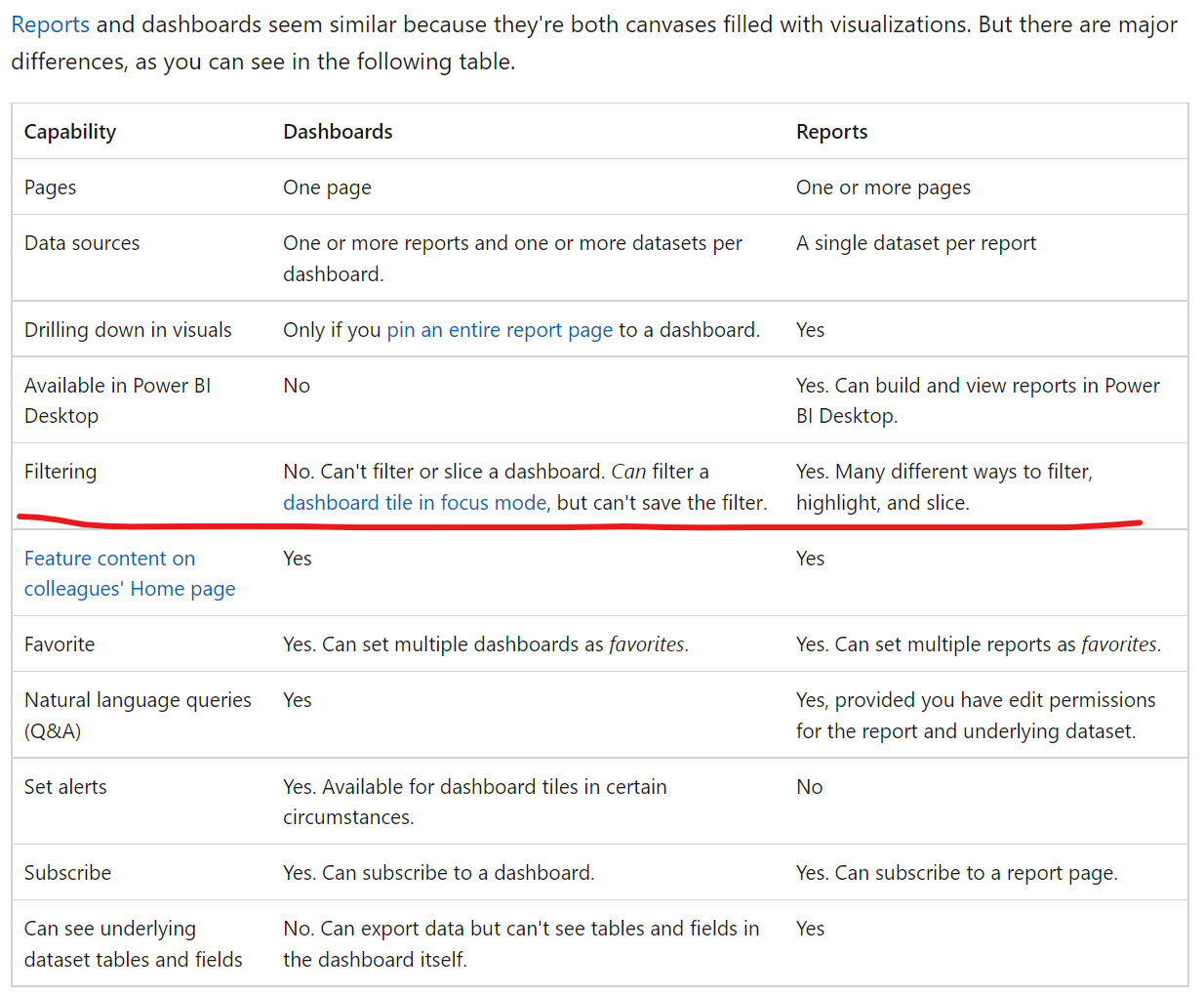 Can't Display this Visual - Microsoft Fabric Community