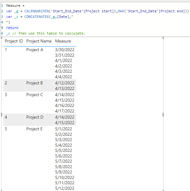 Solved: Distribute dates between start and end date in Dir ...