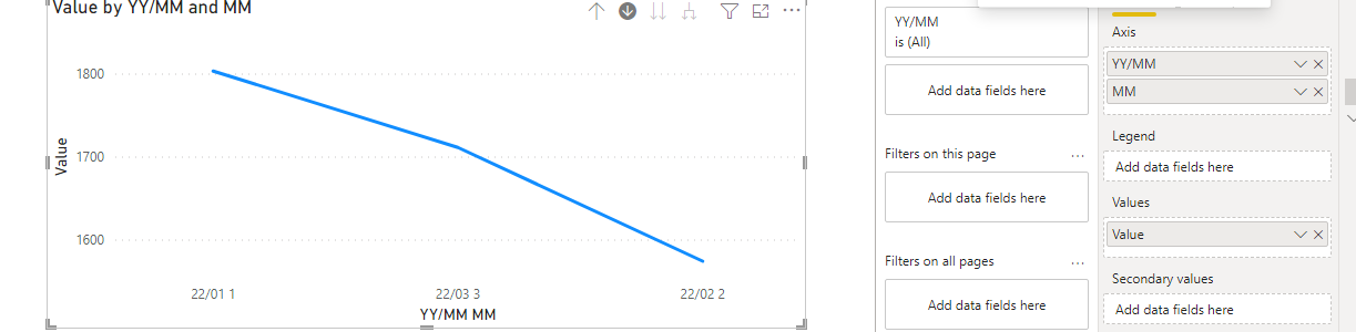 Re: Drill down levels in line chart visual - Microsoft Fabric Community