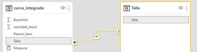 Empty values in matrix visual - Microsoft Fabric Community