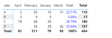 Solved: Can I add a second total to matrix visual? - Microsoft Fabric ...