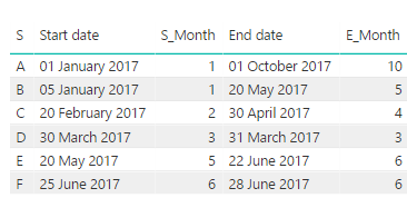 Solved: Userelationship returns wrong results - Microsoft Fabric Community