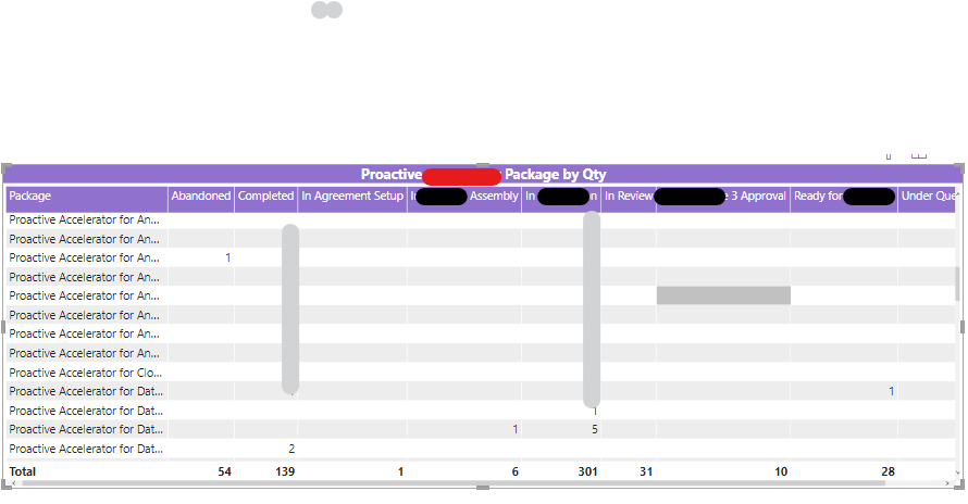 Custom Sorting of Column in Power BI Matrix for Li... - Microsoft ...