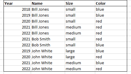Solved: Grouping Columns in Table Visual with non-values - Microsoft ...