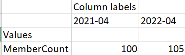 Solved: Issue with matrix visual in Power BI - Microsoft Fabric Community
