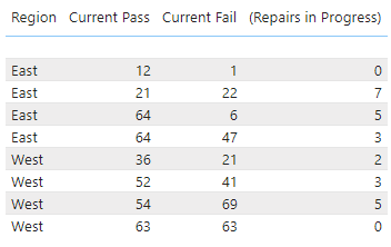 Solved: Data not Summarizing - Microsoft Fabric Community
