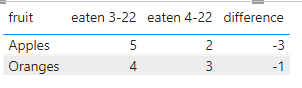 Data difference between two dates - Microsoft Fabric Community