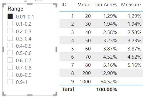 Solved: Multiple selection in range. - Microsoft Fabric Community