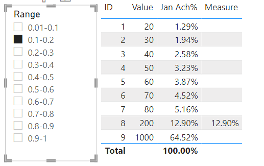 Solved: Multiple selection in range. - Microsoft Fabric Community