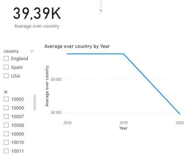 Average calculation - Microsoft Fabric Community