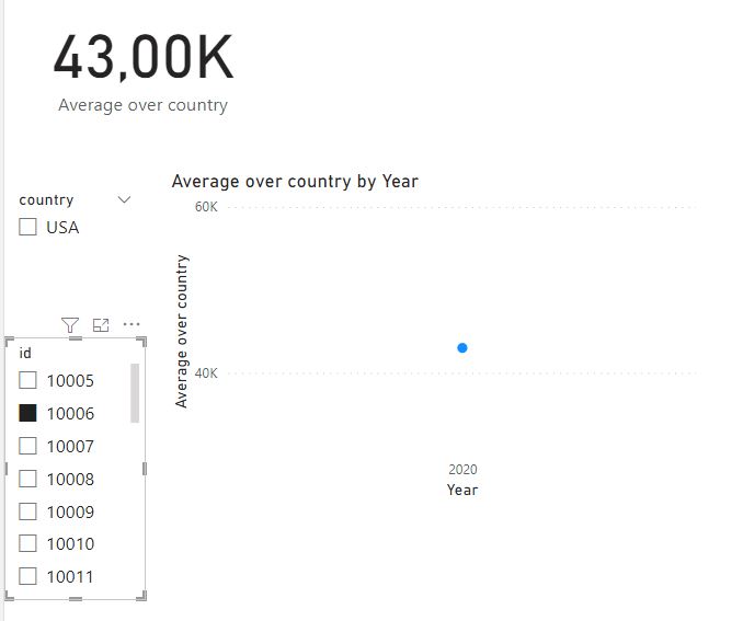 Average calculation - Microsoft Fabric Community