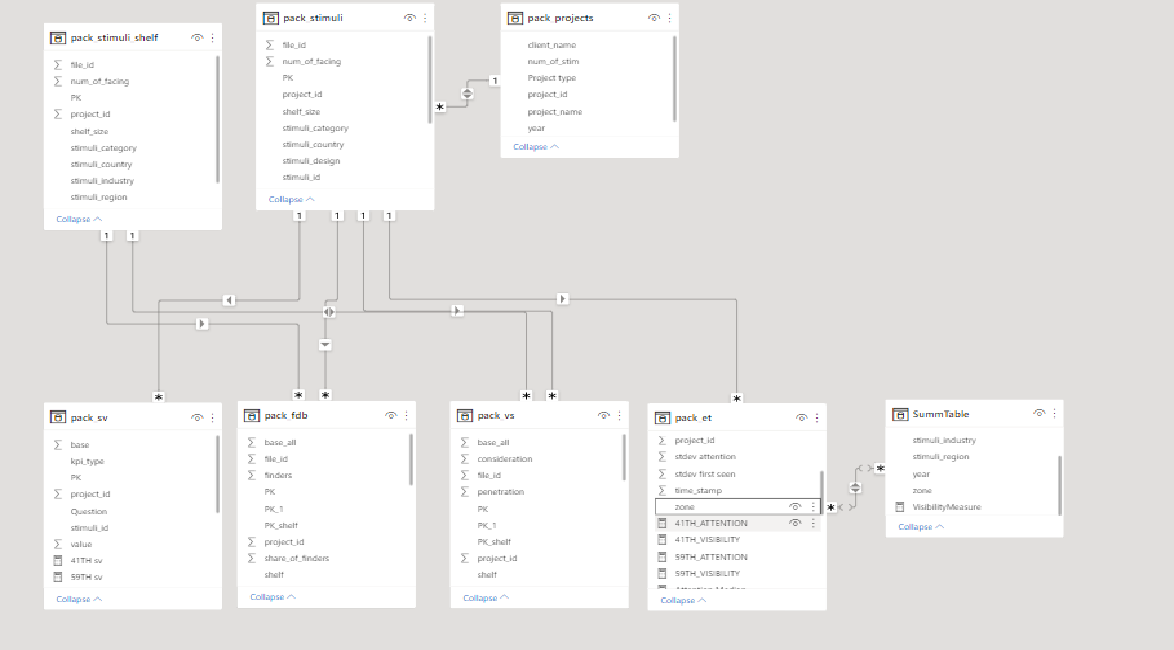 Benchmarks incompatible with my RLS? - Microsoft Fabric Community