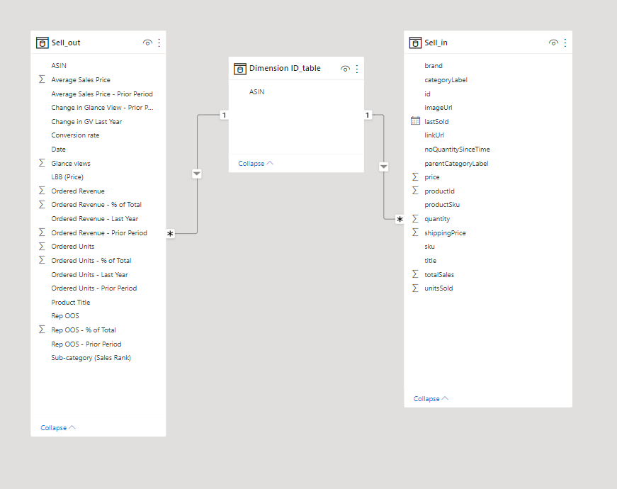 Solved: Can't make a one to one relation - Microsoft Fabric Community