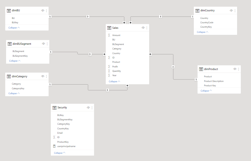 Dynamic RLS with DAX Filters - Microsoft Fabric Community
