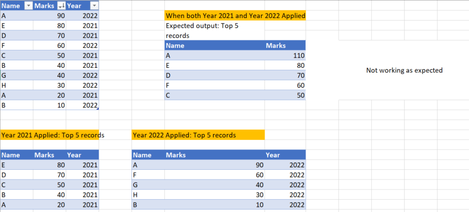 Solved: Issue with table visual with multiple selection in ...