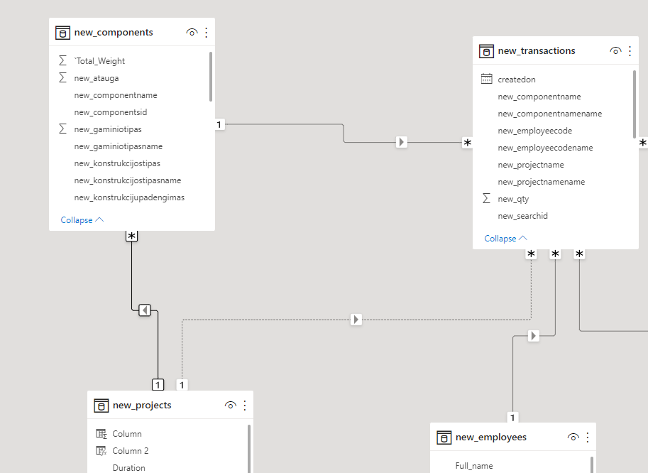 relationship between tables gets inactive - Microsoft Fabric Community