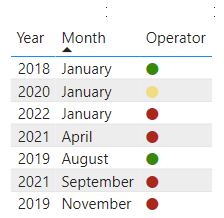 Help with displaying date on table - Microsoft Fabric Community