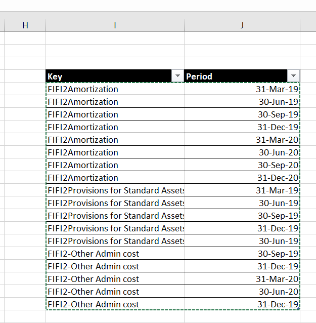 Solved: How to sort date column based on each group - Microsoft Fabric ...