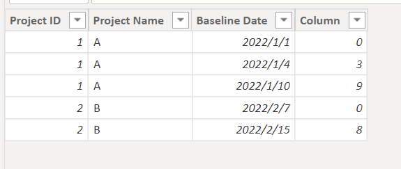 Solved: DAX to create a column from difference of dates wi ...