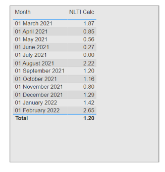 Solved: Month on Month Rolling Avg - Microsoft Fabric Community