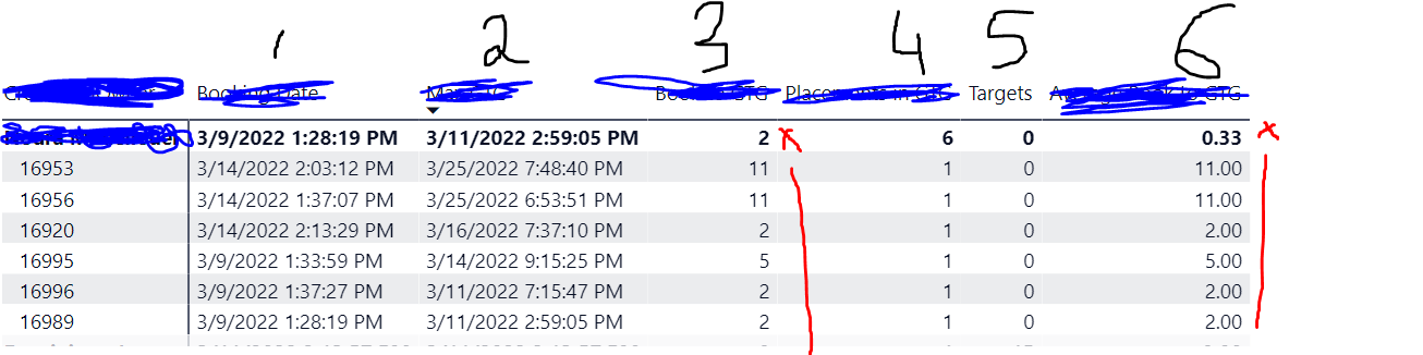 The totals in hierarchy not adding up properly - Microsoft Fabric Community