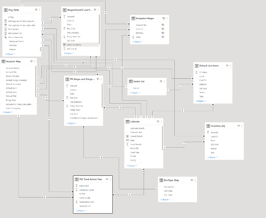 Repeating Values Microsoft Fabric Community