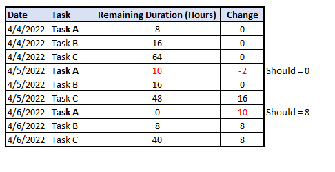 Solved: Difference between two values in same column - Microsoft Fabric ...