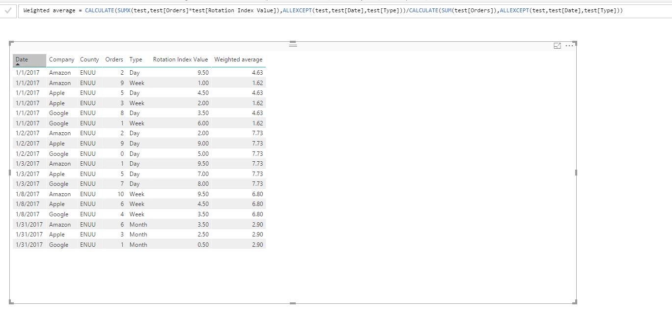 Weighted Average - Microsoft Fabric Community