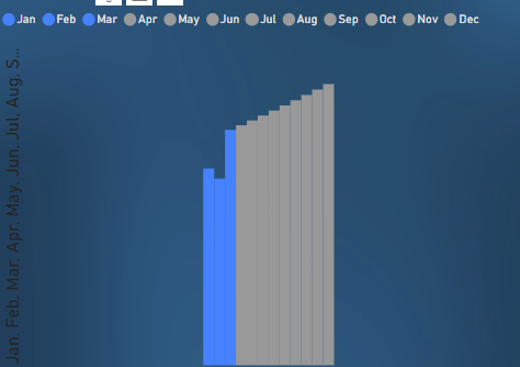 Solved: Bar Graph & Month Column Issues - Microsoft Fabric Community