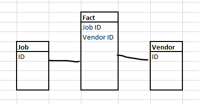 Solved: Model Relationship is not working - Microsoft Fabric Community