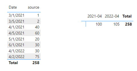 Solved: Issue with matrix visual in Power BI - Microsoft Fabric Community