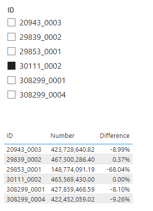 Solved: Calculate difference % with all values - Microsoft Fabric Community