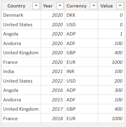 Map visual not showing all values that are 0 - Microsoft Fabric Community
