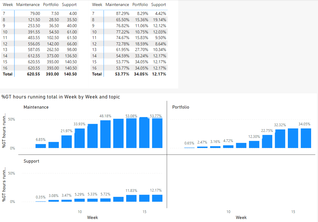 Percentage of row total as graph - Microsoft Fabric Community