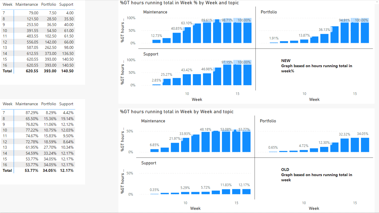 Percentage of row total as graph - Microsoft Fabric Community