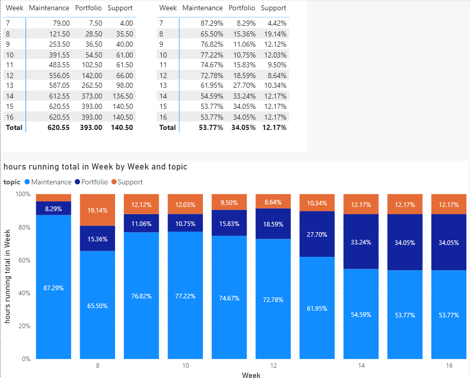 Percentage of row total as graph - Microsoft Fabric Community