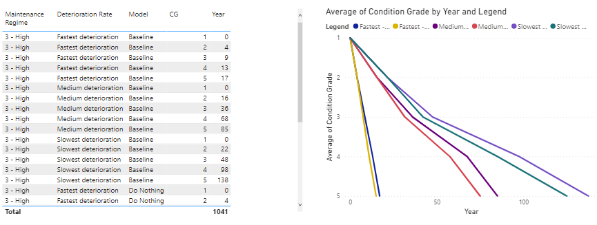 Solved: Summarizing measures - Microsoft Fabric Community