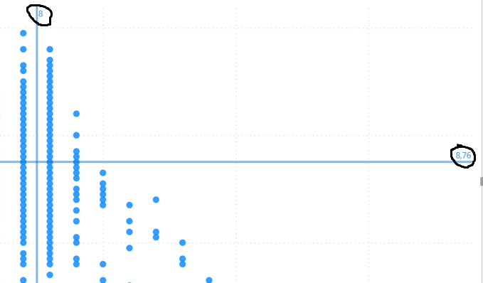 Scatterplot X constant line does not show decimals - Microsoft Fabric ...
