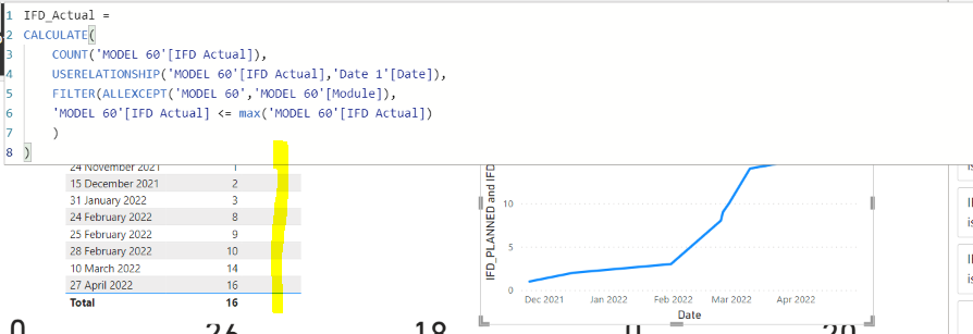 Solved: Merge in a single Line Chart two visuals with diff ...